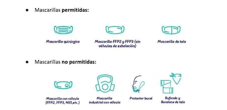 Tapabocas, aerolíneas