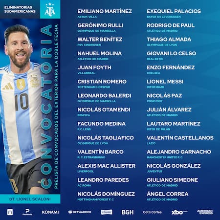 La prelista de la Selección Argentina para las Eliminatorias. Foto: x Argentina.