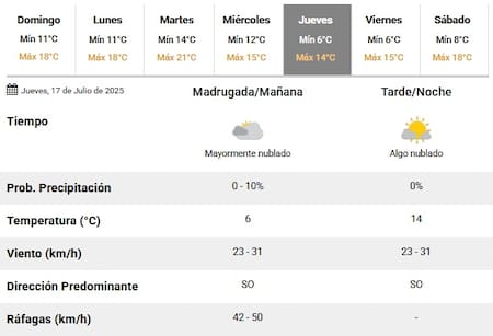 El próximo jueves vuelve la ola de frío a la Ciudad de Buenos Aires.