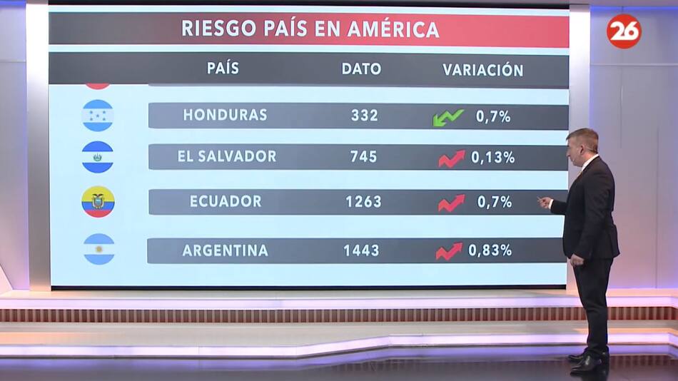 Riesgo país 24/05/24.