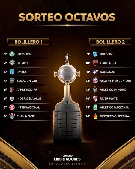 Los clasificados a octavos de final en la Copa Libertadores 2023. Foto: Twitter.