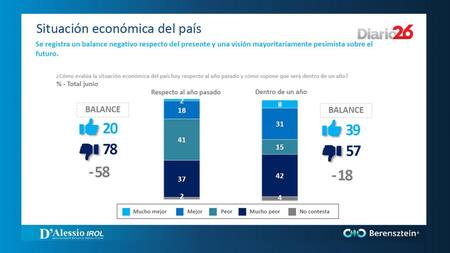 berensztein.com - Situación económica del país - placa 2