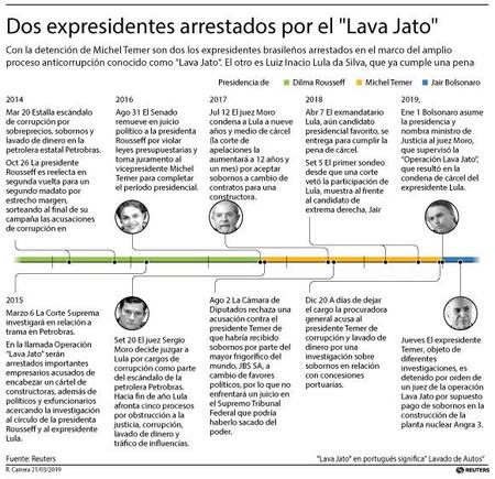 Brasil, Lula Da Silva y Michel Temer, Lava Jato, REUTERS