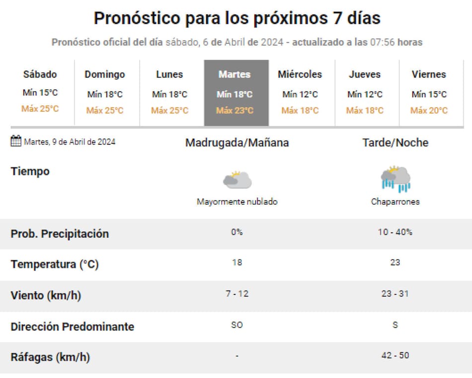 El regreso de las lluvias en el AMBA. Foto: Captura.