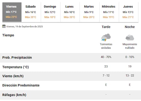 Más lluvias y alertas en la Ciudad de Buenos Aires.