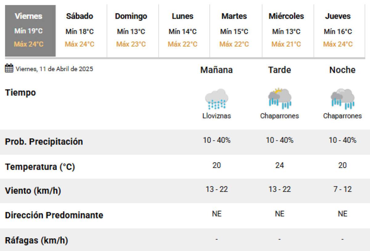 Siguen las lluvias en la Ciudad de Buenos Aires. Foto: SMN.