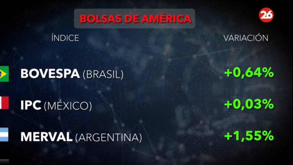 Bolsa de valores 13/09/24. Foto: Canal 26