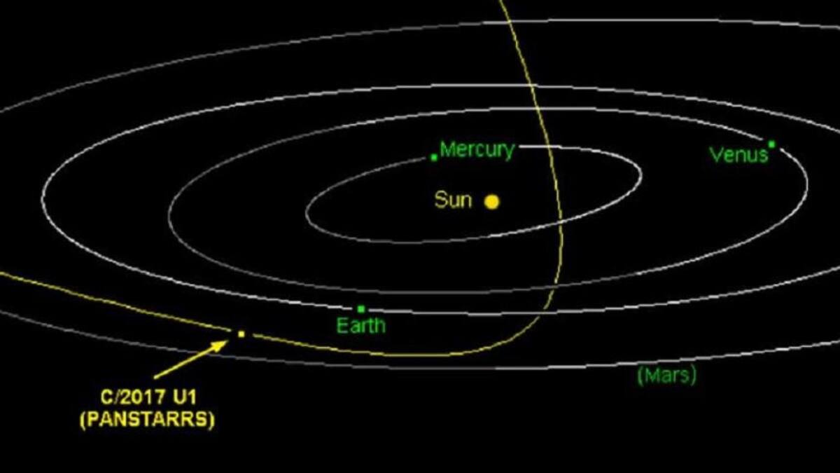 Asteriode c2017u1