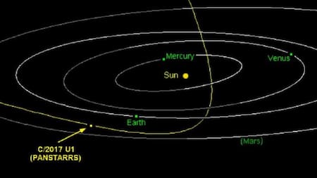 C/2017 U1: conocé al visitante interestelar de nuestro Sistema Solar