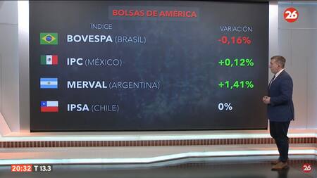 Mercados del mundo. Foto: Canal 26