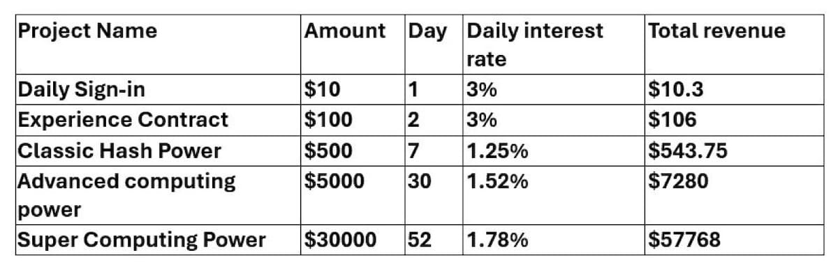 Crytocoinminer