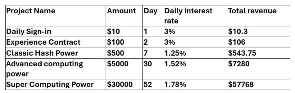 Crytocoinminer