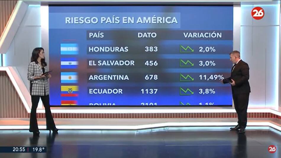 Riesgo país. Foto: captura Canal 26