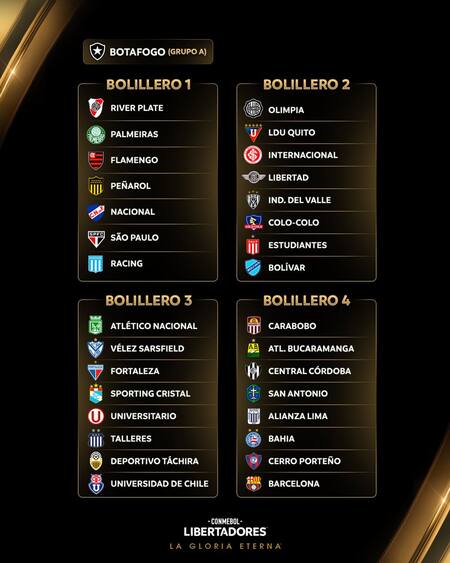 Los bombos de la Copa Libertadores 2025. Foto: X @Libertadores