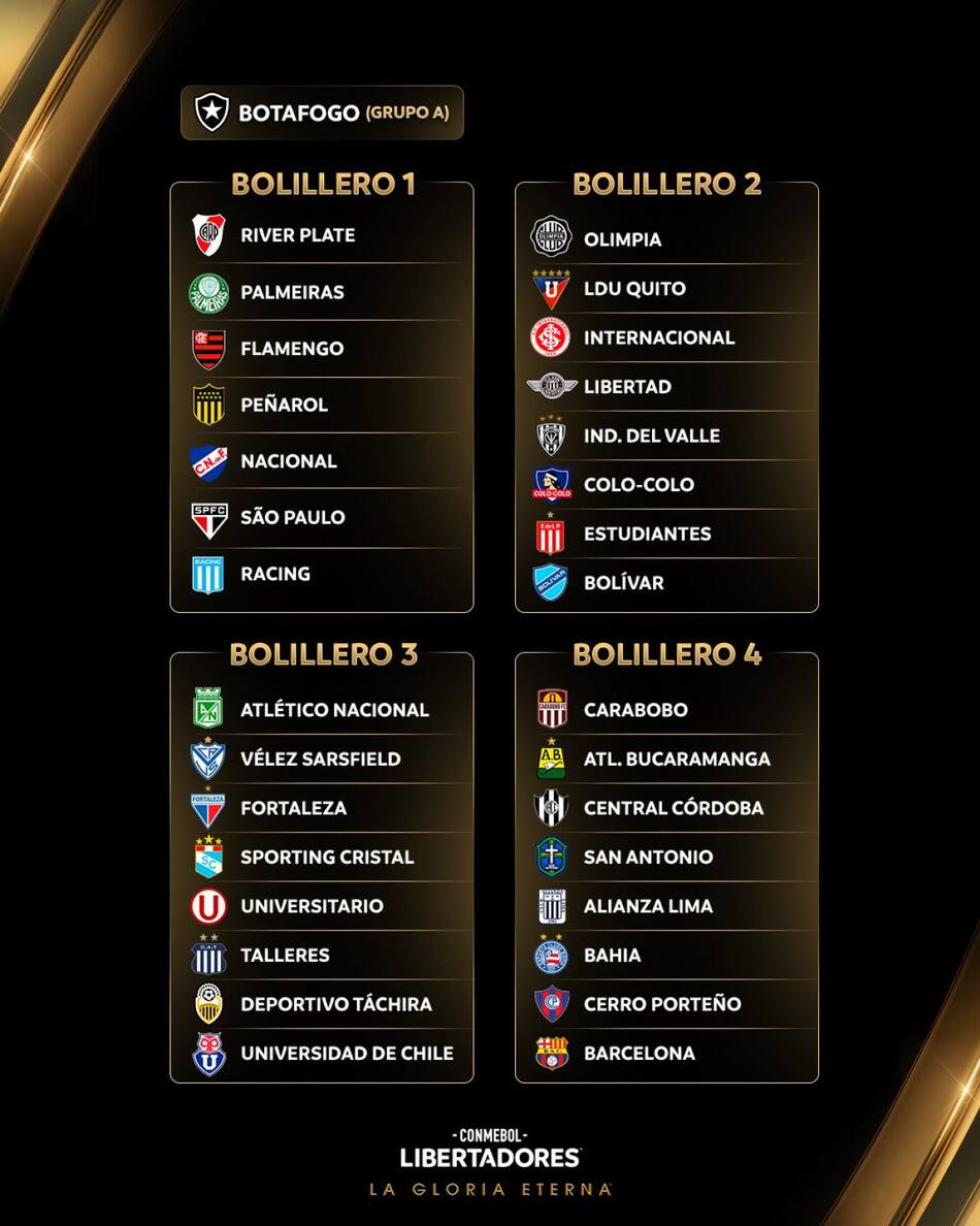 Los bombos de la Copa Libertadores 2025. Foto: X @Libertadores