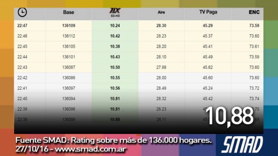 Rating River 27-10-16