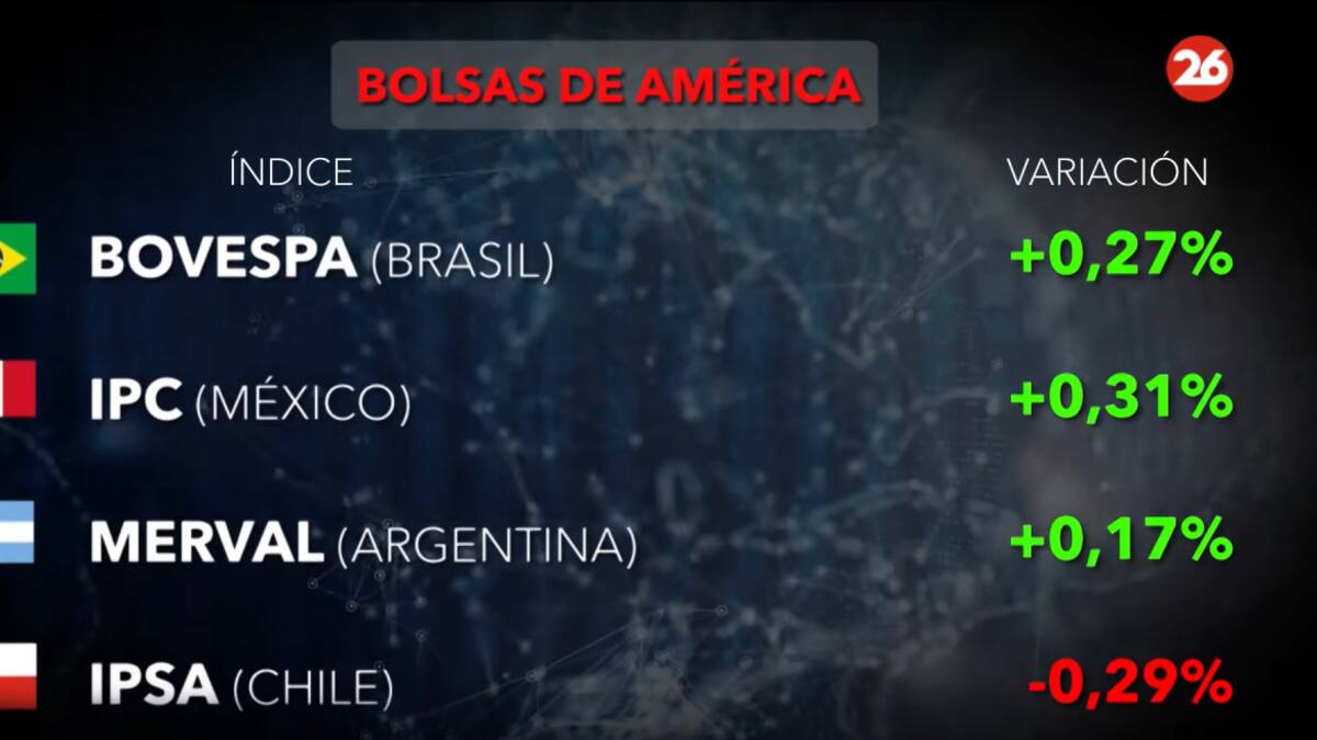 Bolsa de valores. Foto: Canal26
