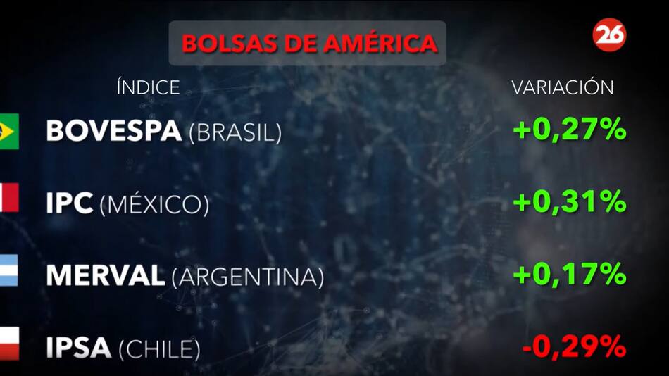 Bolsa de valores. Foto: Canal26