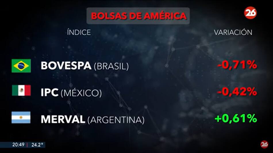 Mercados del mundo. Foto: Canal 26