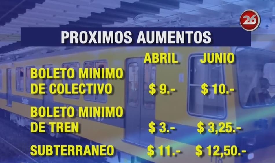 Informe aumento de tarifas - Canal 26