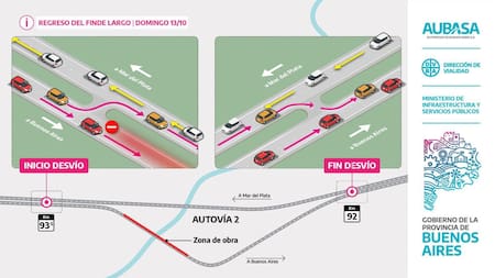 Desvío en la Ruta 2. Foto: X @AU_BA_SA