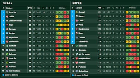 AsÍ están las tablas del Torneo Clausura 2025 a falta de una fecha.