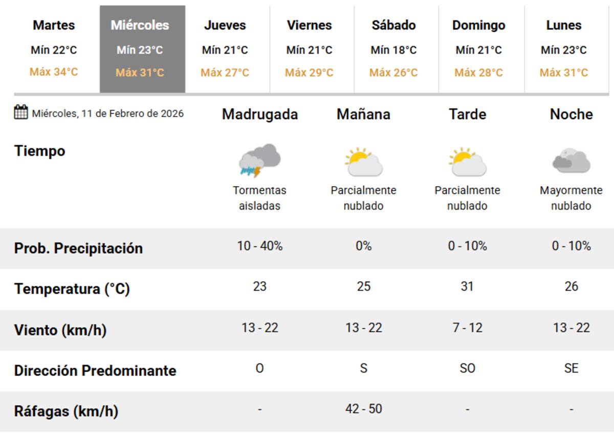 Llegan nuevas tormentas a Buenos Aires.