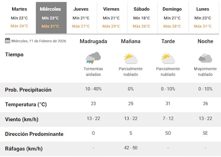 Llegan nuevas tormentas a Buenos Aires.