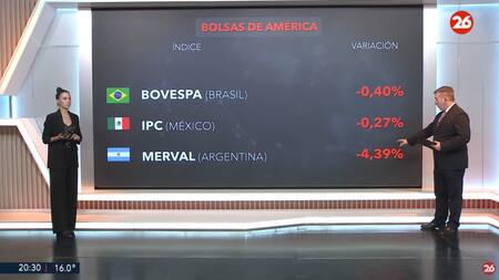 Bolsa de valores, miércoles 4 de junio de 2025. Foto: Canal 26.