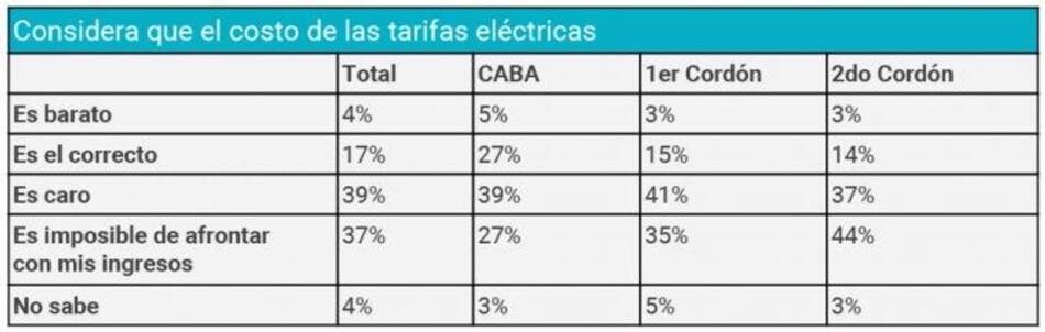 Encuesta - boletas tarifazo