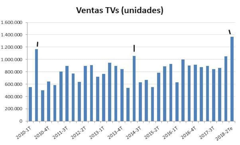 VENTA DE TELEVISORES