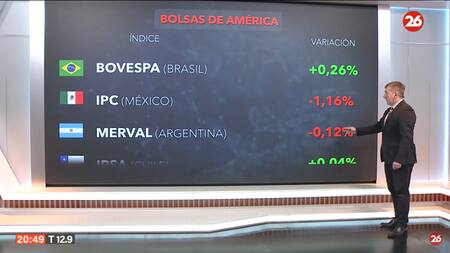 Mercados del mundo. Foto: Canal 26