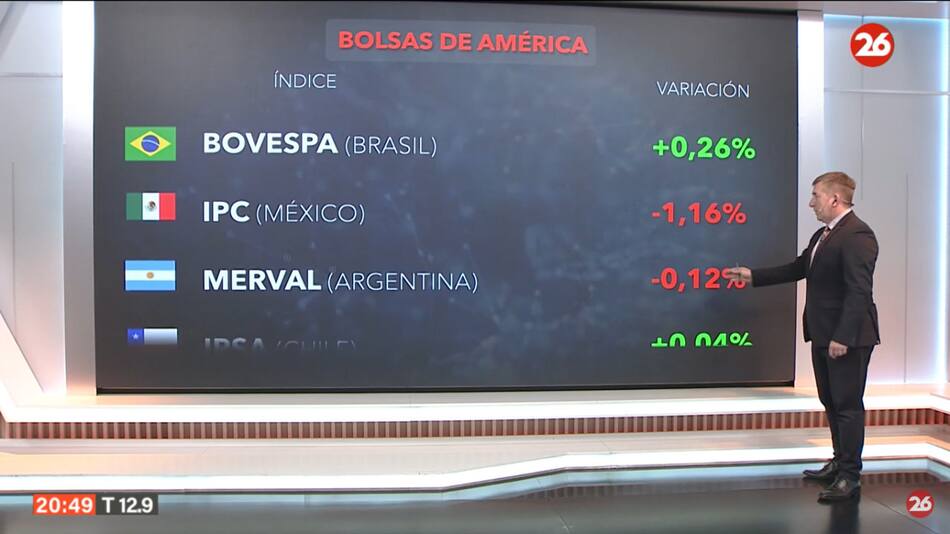 Mercados del mundo. Foto: Canal 26