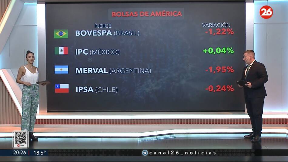 Bolsa de valores 5/5. Foto: Canal26