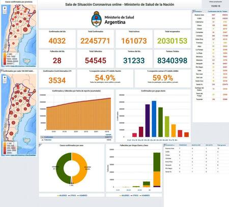 Coronavirus, Argentina, pandemia, reporte 21-3-2021