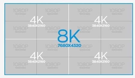 Detalles del nuevo televisor Huawei 8K