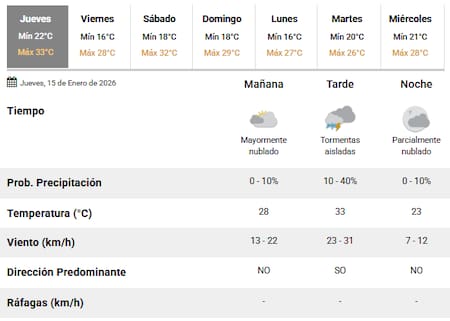 Este jueves 15 se esperan tormentas en Buenos Aires.