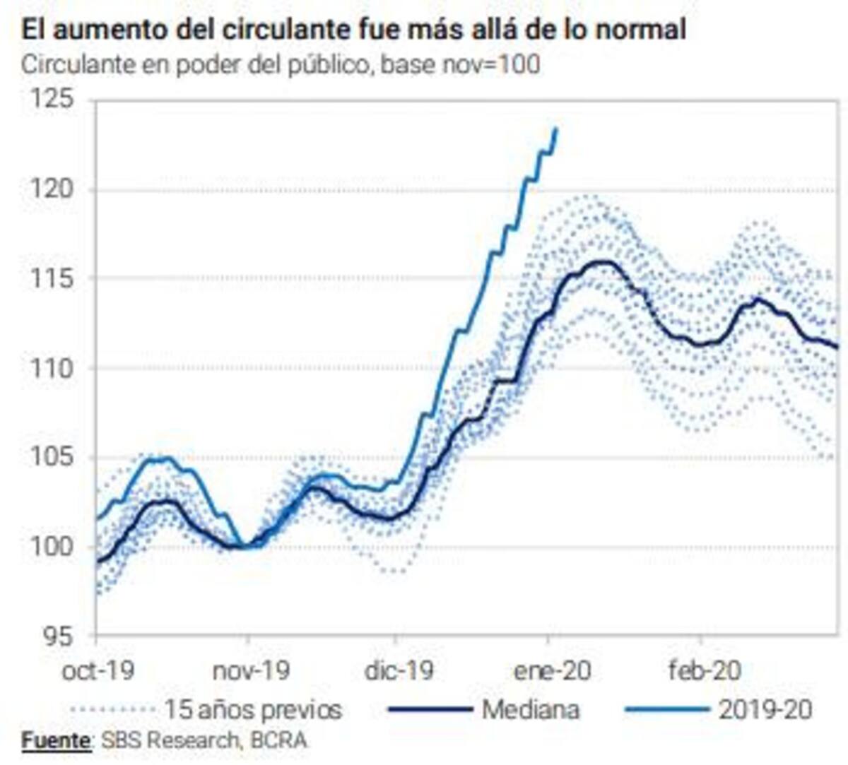 Banco Central, economía argentina