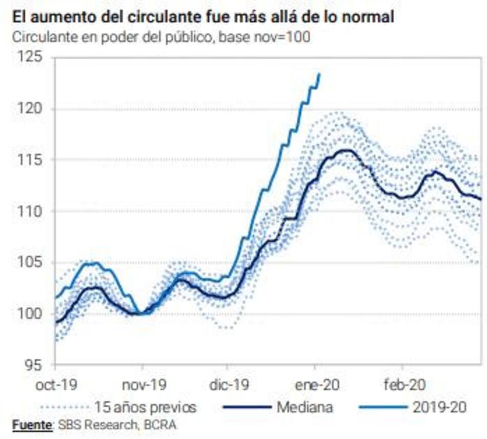 Banco Central, economía argentina