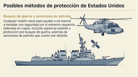 Por qué Irán tiene ventaja en el Estrecho de Ormuz