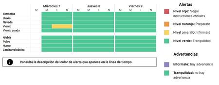 Alerta amarilla por vientos fuertes sobre Buenos Aires.