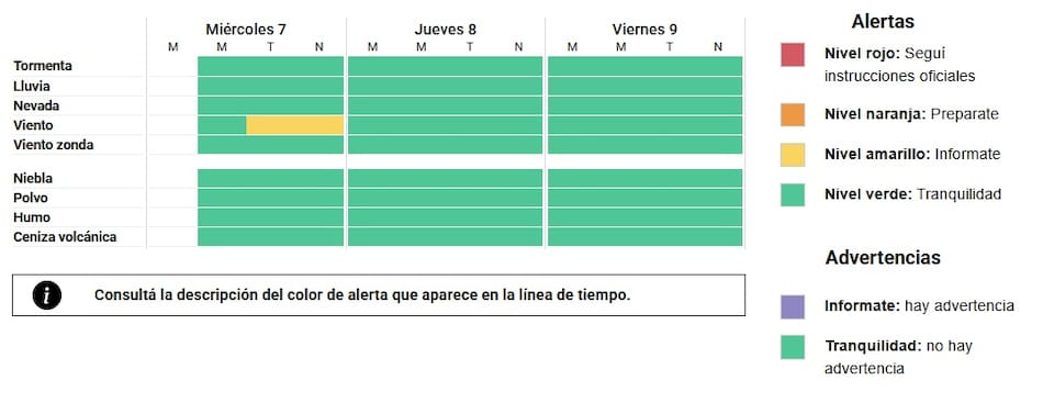 Alerta amarilla por vientos fuertes sobre Buenos Aires.