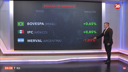 Bolsa de valores del día lunes 1 de julio de 2024. Foto: Canal 26.
