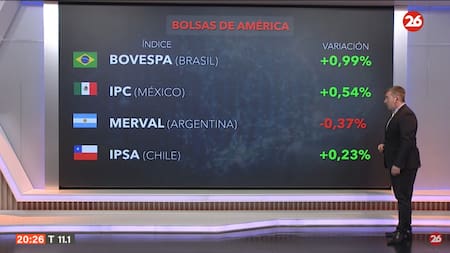 Mercados del mundo. Foto: Canal 26