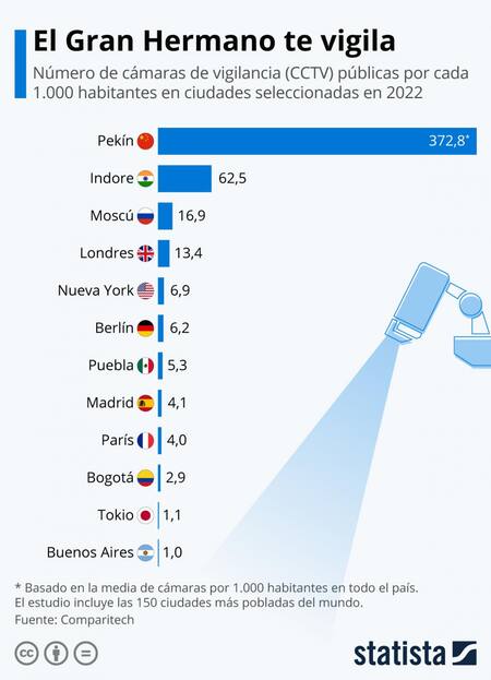 Ciudades monitoreadas en el mundo. Foto: NA