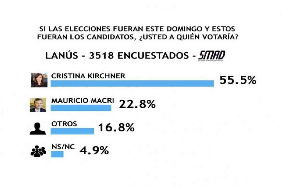Encuesta SMAD sobre Elecciones 2019 - Lanús - portada
