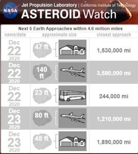 Asteroides, JPL/NASA