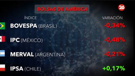 Bolsa de valores 21/2. Foto: Canal26