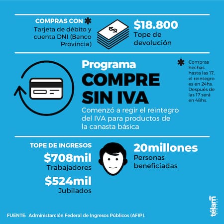 Compre sin IVA. Infografía Télam
