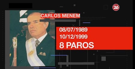 Presidentes argentinos - paros